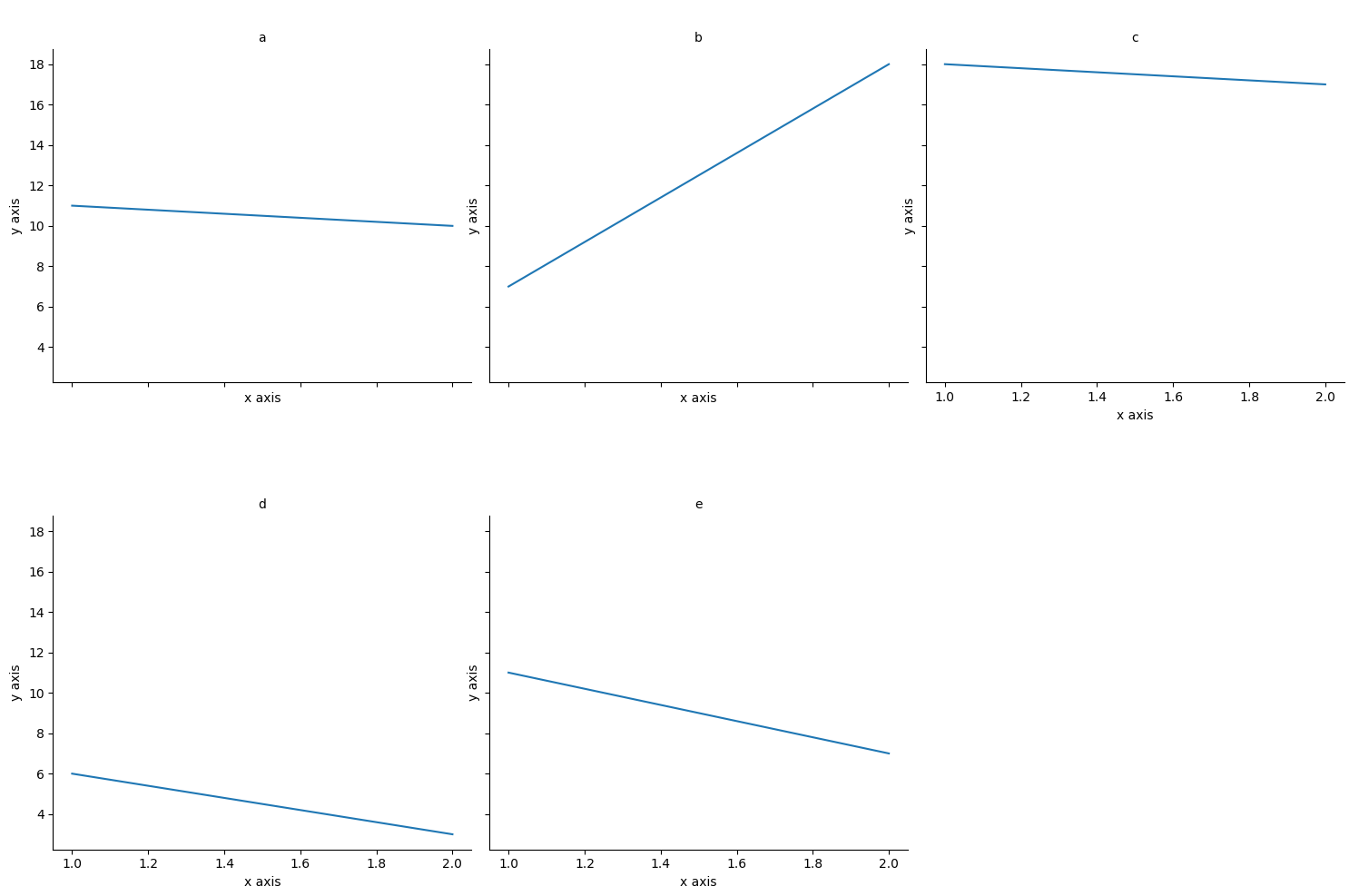 seaborn facetgrid, adding inner xlabel and ylabel