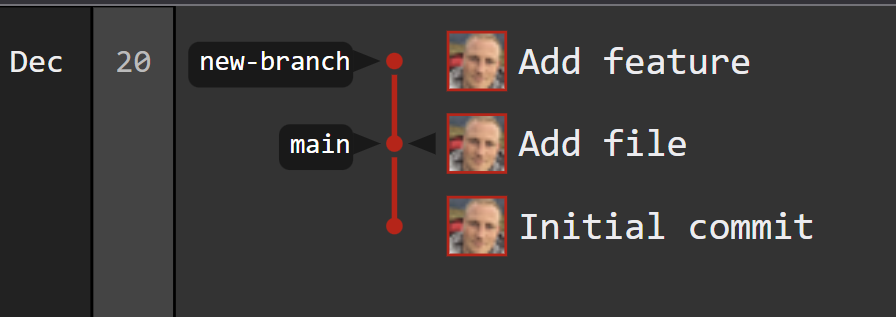 remote graph