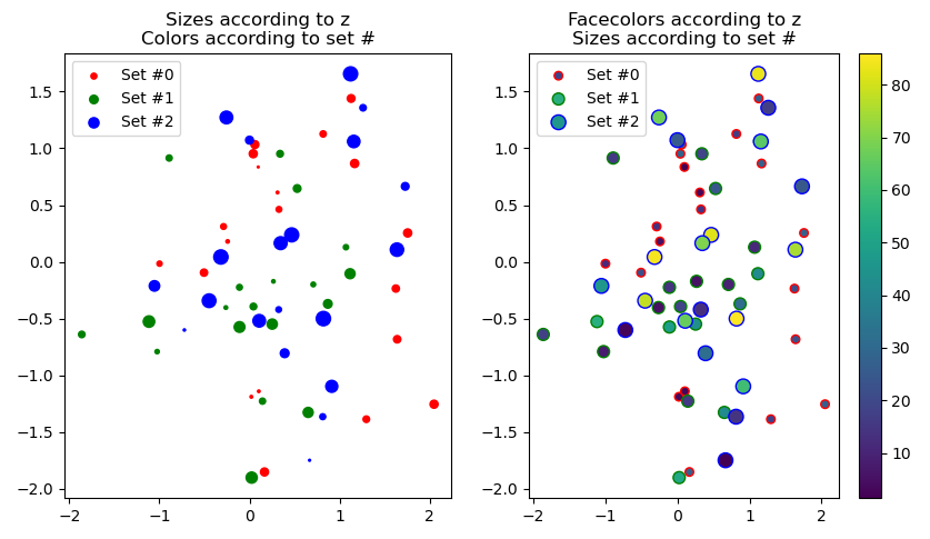 scatter plot