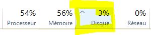 Disk performance in task manager