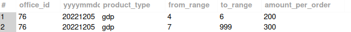 mysql table