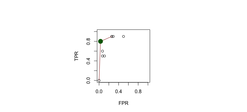 roc curve