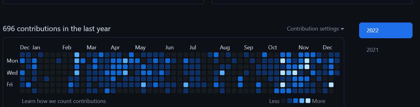 github Contribution graph image