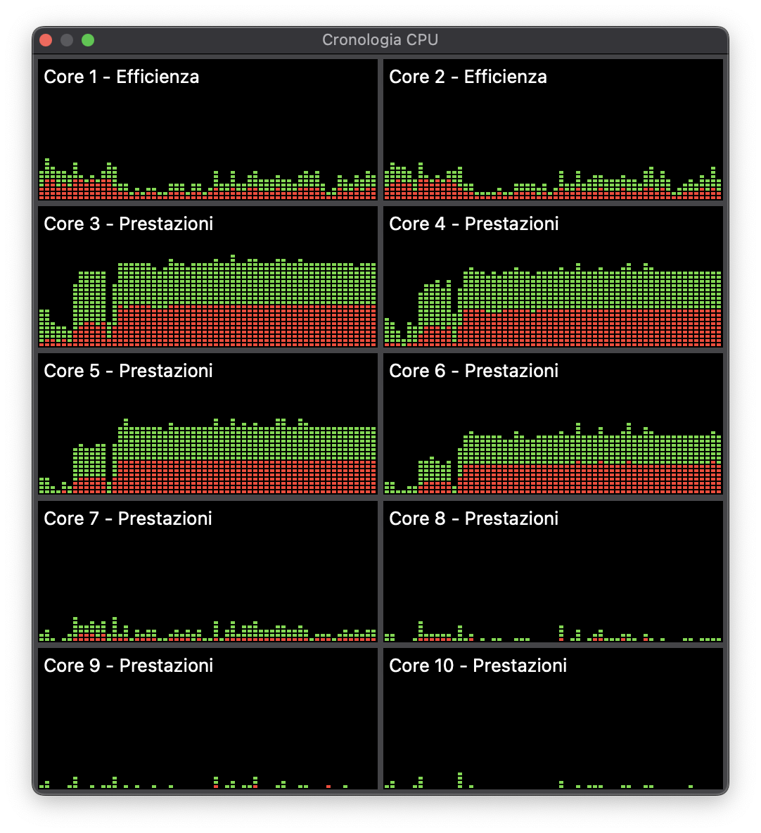 activity monitor