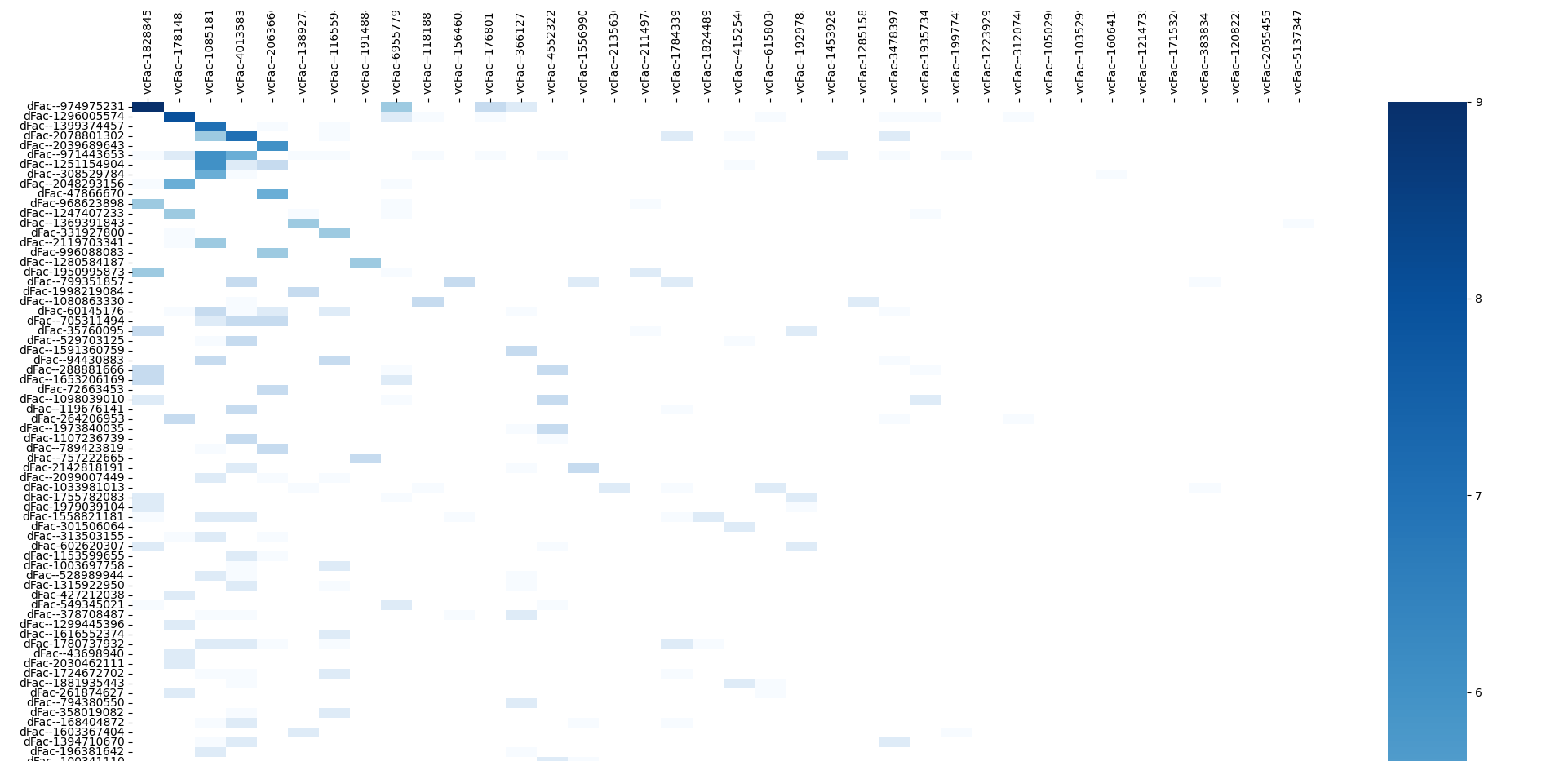 sns.heatmap keeping original order