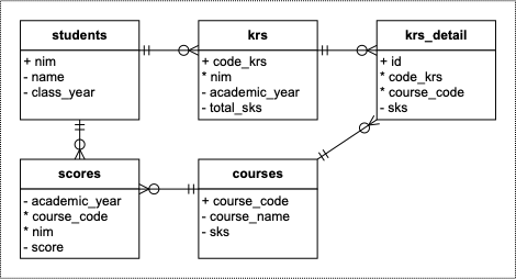 Data Model Diagram