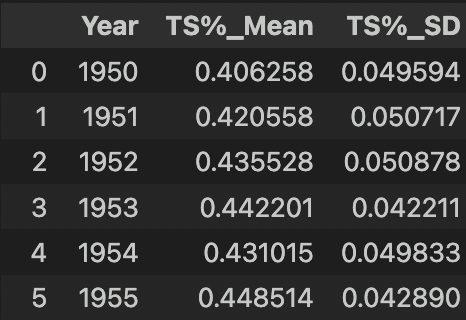 Data 2