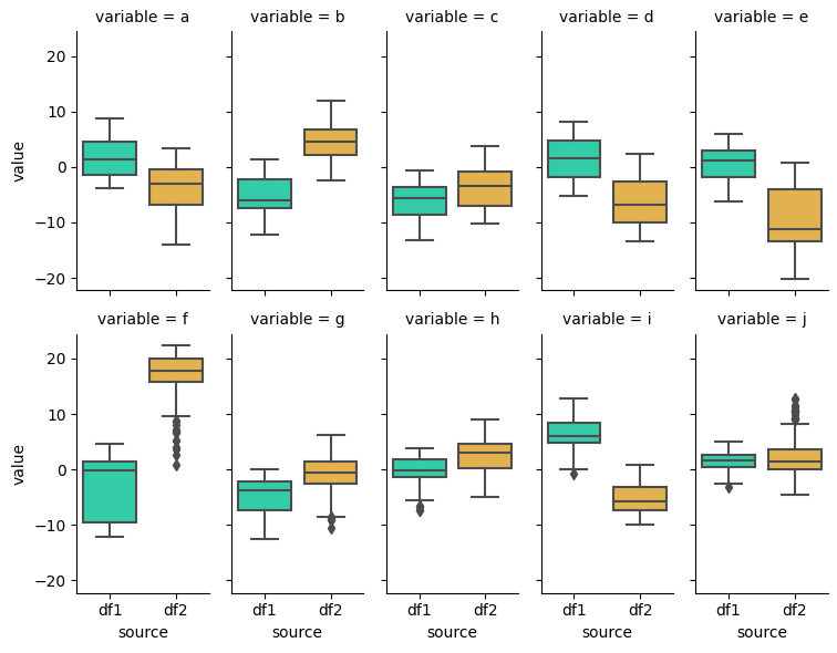 sns.catplot to create separate subplots