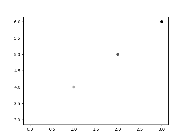 Example Output