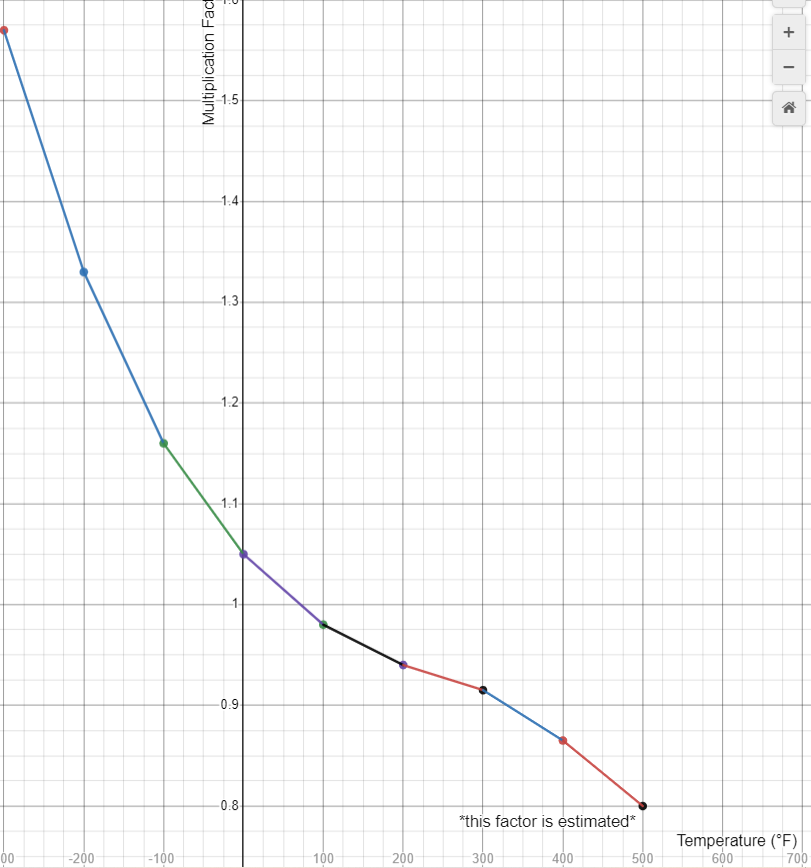 piecewise functions