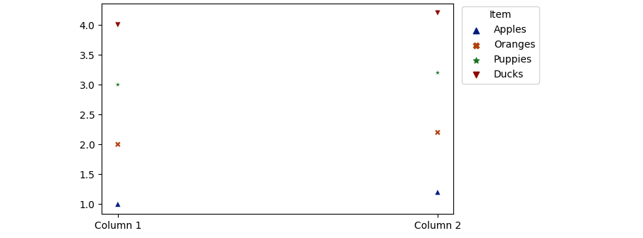 sns.scatterplot with marker styles