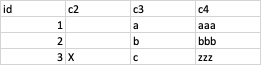 sample dataframe