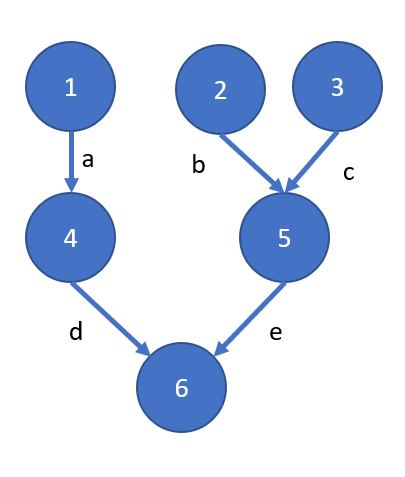 Network structure image