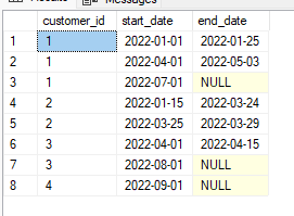 OutPut result