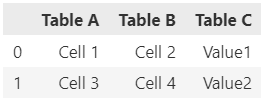 Table1