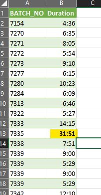 Excel data with duration over 24 hours