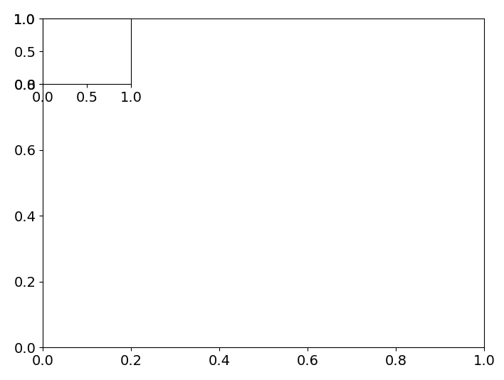 inset_axes