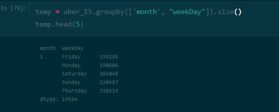 extracting month and weekDay data