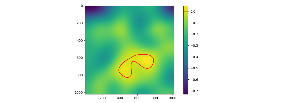 contour line at level 0 on top of an image