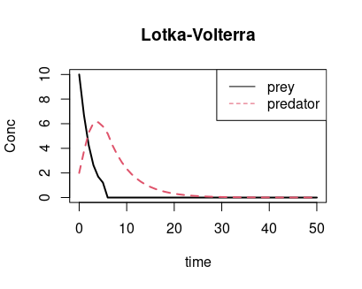 LV results