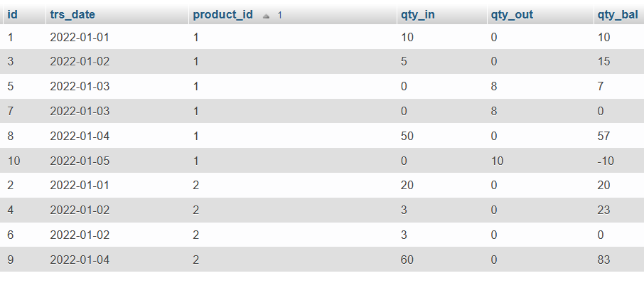 output_talbe