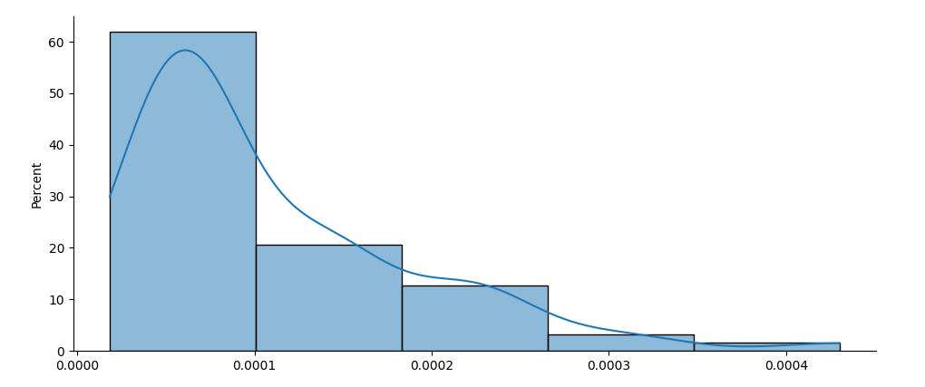 extending the kde till the first and last value