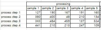 expected result