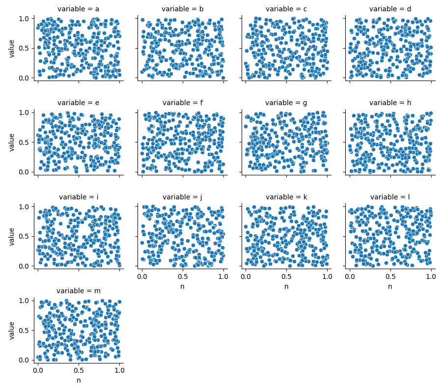 sns.relplot