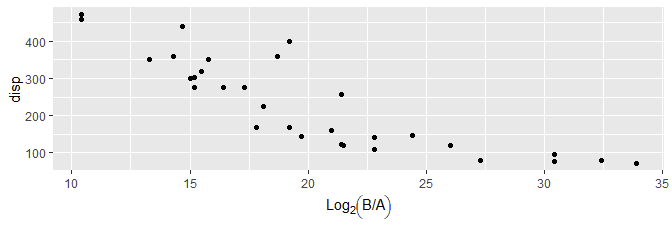 ggplot with bquote axis label