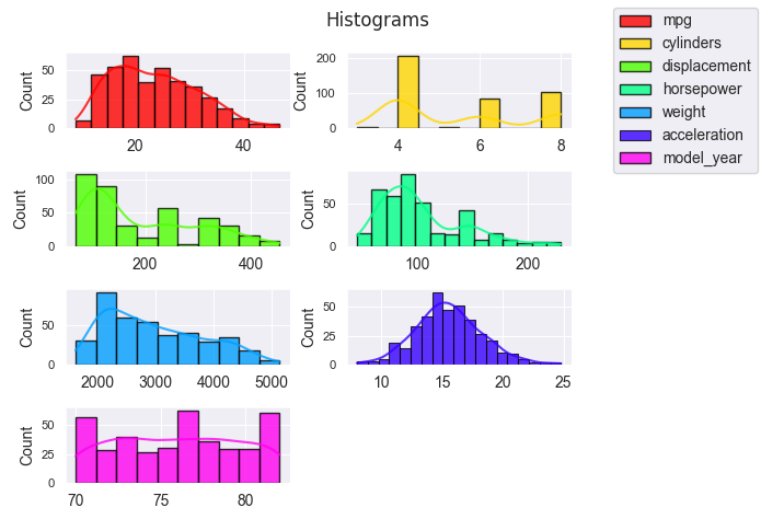 subplots of sns.histplot with figure legend