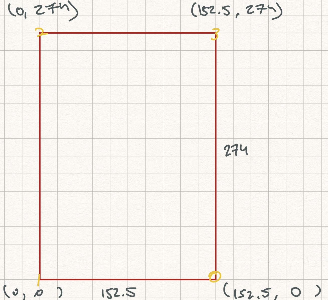 Actual dimensions of table