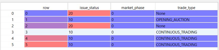 final_dataframe