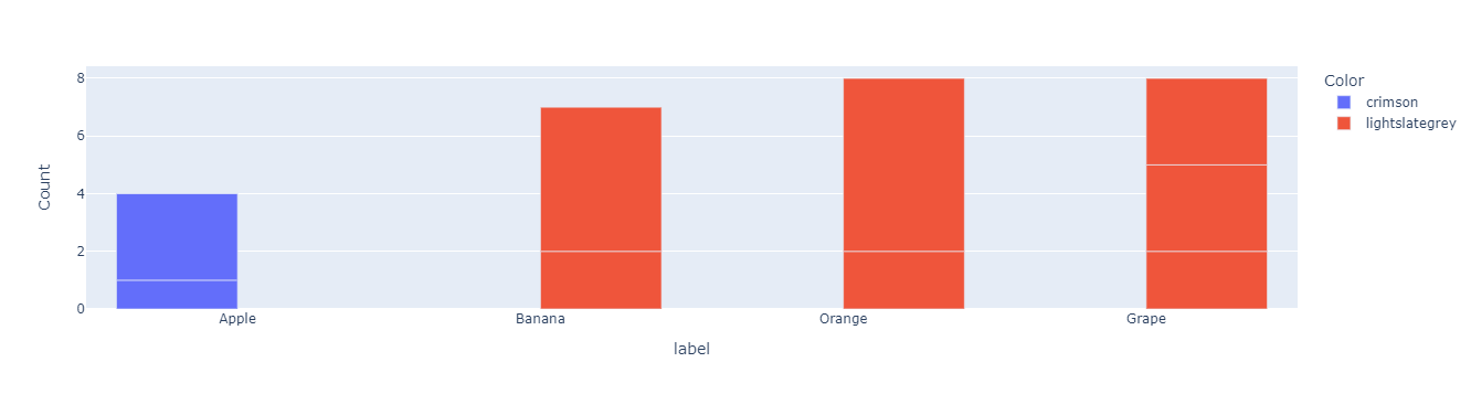 bar plot modified