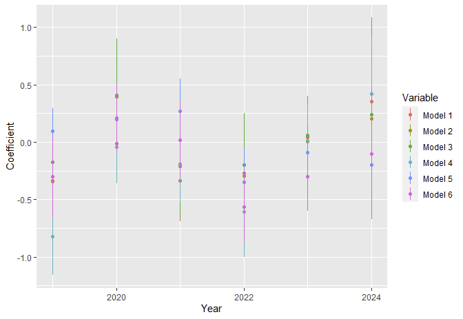 ggplot2 fixed