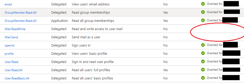 API Permissions for App Registration