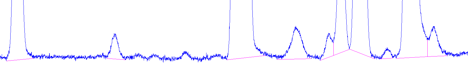 chromatography baseline