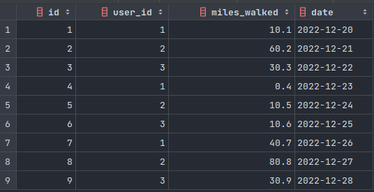 The result of the above query