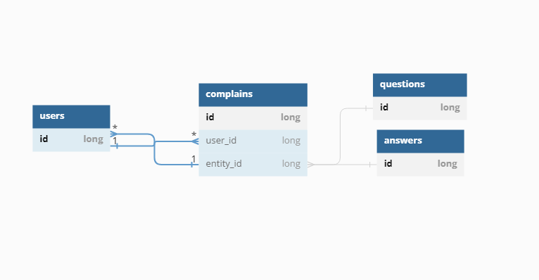 schema