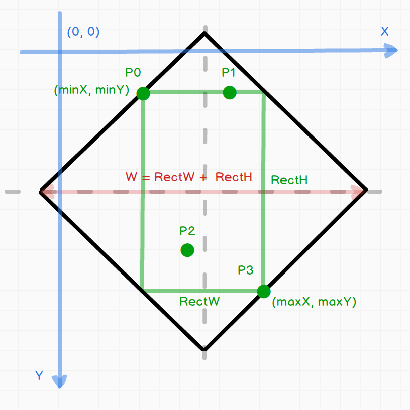 rectangular in rhombus