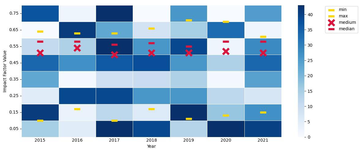 sns.heatmap with numeric positioned scatter plot