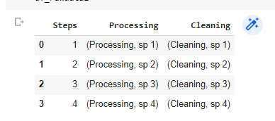 Result from pandas