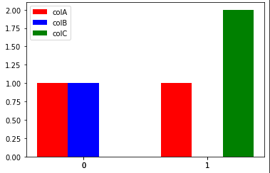 plt for a given data