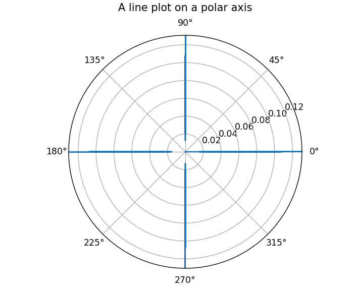 the center of the plotted lemniscate