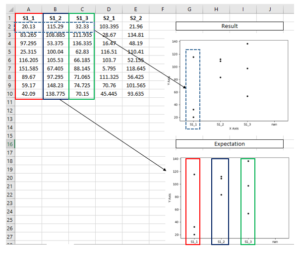 expected vs obtained plot