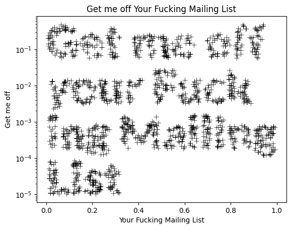 resulting matplotlib output