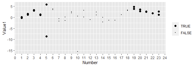 ggplot2