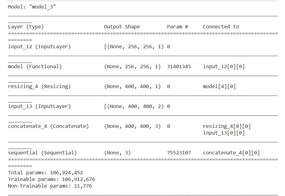 merged model summary