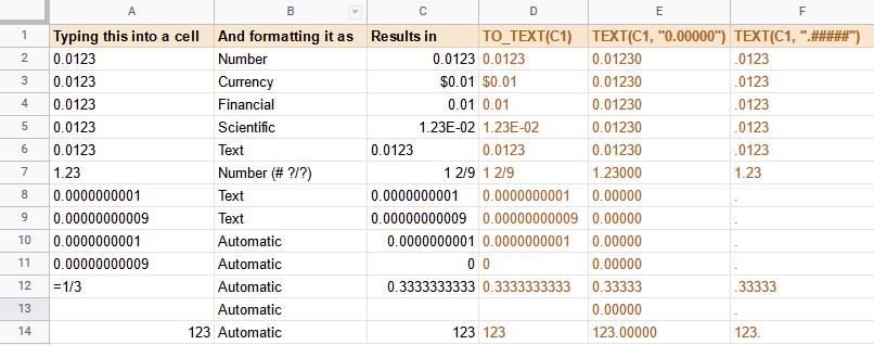 Screenshot: Google sheet comparing TO_TEXT and TEXT function for different cell formats