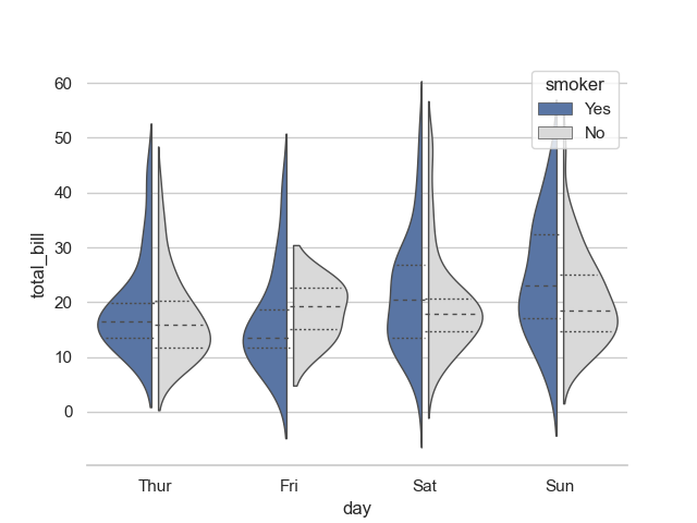 grouped violinplot with split violins