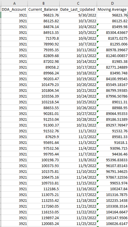 Sample Data